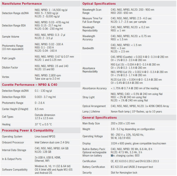 Implen NanoPhotometer N60 / N50 核酸和蛋白质紫外分析