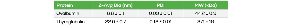 Page 5 table