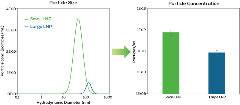 LNP_page 4 graphs_new_web