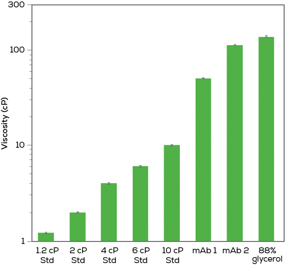 graph-IgG-conc-1.5column_v2