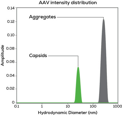 aggregates ruin everything_AdV