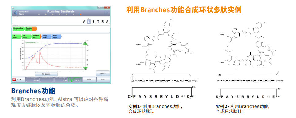 Biotage Initiator+ Alstra 全自动微波多肽合成仪