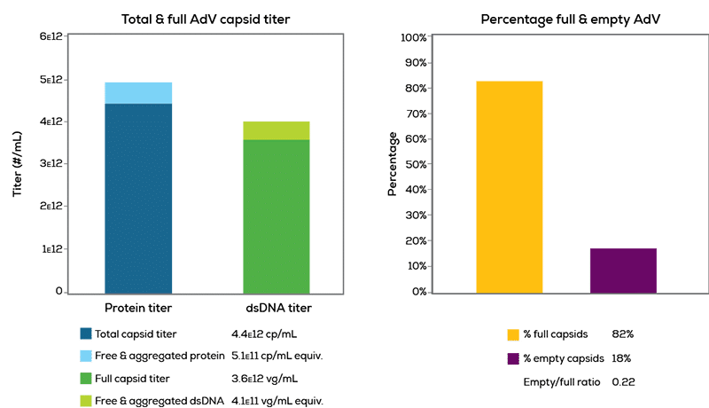 Adeno-graphs_web